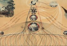 The American system of government – Republic or democracy? amerikanska regeringsformen of government konstitutionellt konvent Republic or democracy